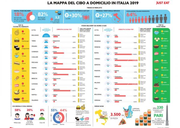 Just Eat-Mappa-Osservatorio-delivery 1