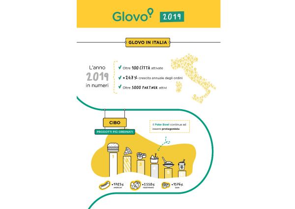 Glovo