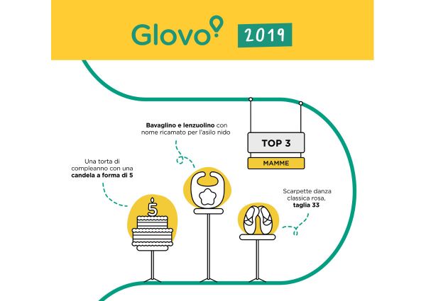 Glovo Delivery Report 2019: consegne mamme, torta compleanno, bavaglino asilo, scarpette danza.