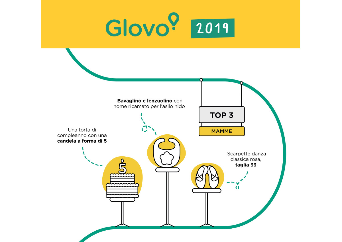 Glovo