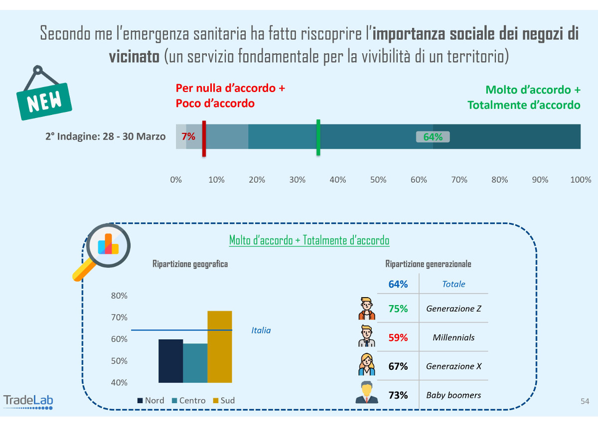 tempo sospeso