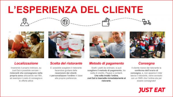 Just Eat: esperienza cliente food delivery. Localizzazione, scelta, pagamento e consegna.