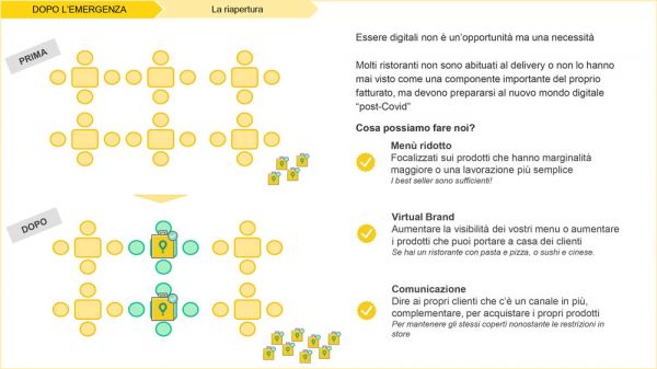 Ristoranti: valore del food delivery Glovo. Grafico prima e dopo l'emergenza Covid. Delivery come opportunità.