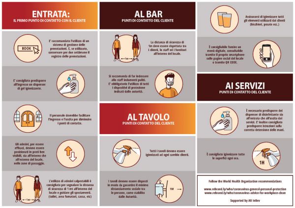 Checklist AB InBev riapertura locali: regole per ingresso, bar, tavoli e servizi. Distanziamento, igiene, prenotazioni.