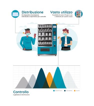 Distributore automatico DPI: mascherine, guanti, disinfettanti. Vending machine per pausa sicura e protezione individuale.
