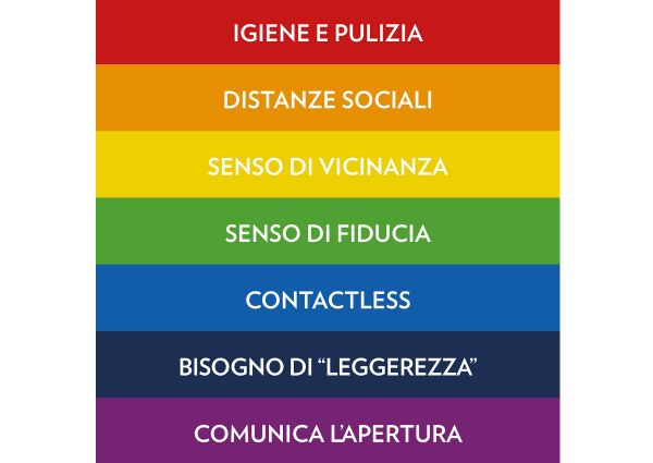 Kit ripartenza Lavazza: igiene, distanze sociali, vicinanza, fiducia, contactless, leggerezza, apertura. Misure Covid-19 per la riapertura.