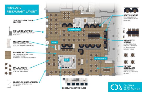 Layout ristorante Pre-Covid: tavoli ravvicinati, assenza distanziamento. Come ridisegnare ristorante post pandemia Covid.