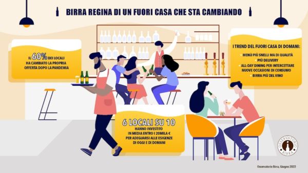 Infografica: Tendenze consumi birra fuori casa. Locali, investimenti, trend. Osservatorio Birra, giugno 2022.