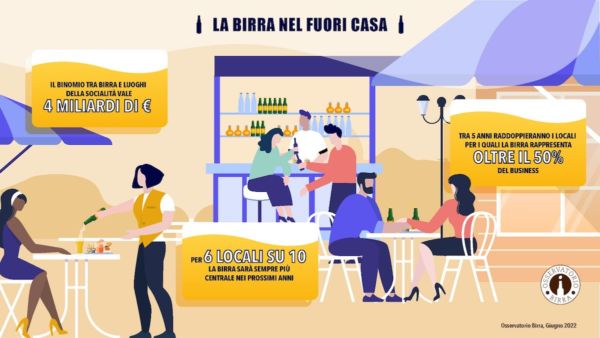 Infografica sulla birra nei locali: trend in crescita. Osservatorio Birra, giugno 2022.