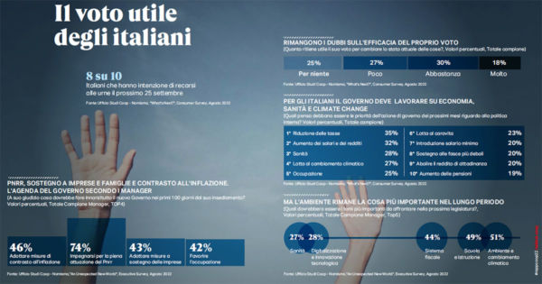 Infografica Rapporto Coop: voto italiani, economia, ambiente. Dati su consumi, PNRR, inflazione, sanità. Analisi e statistiche.