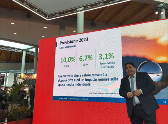 Presentazione previsioni spesa Fuoricasa 2023: crescita del 10%. Relatore e grafici.