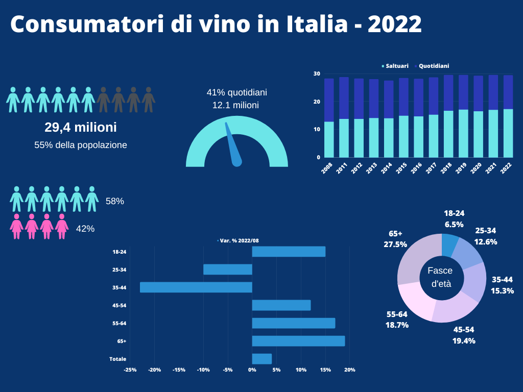 osservatorio uiv infografica 2