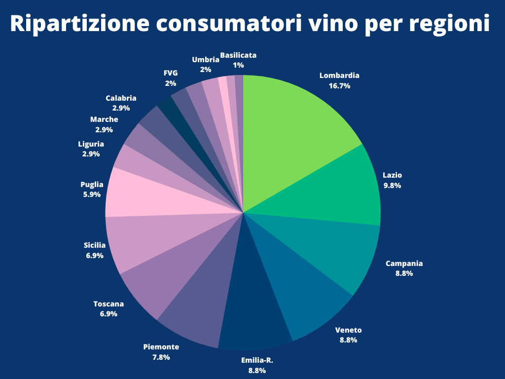 osservatorio uiv infografica